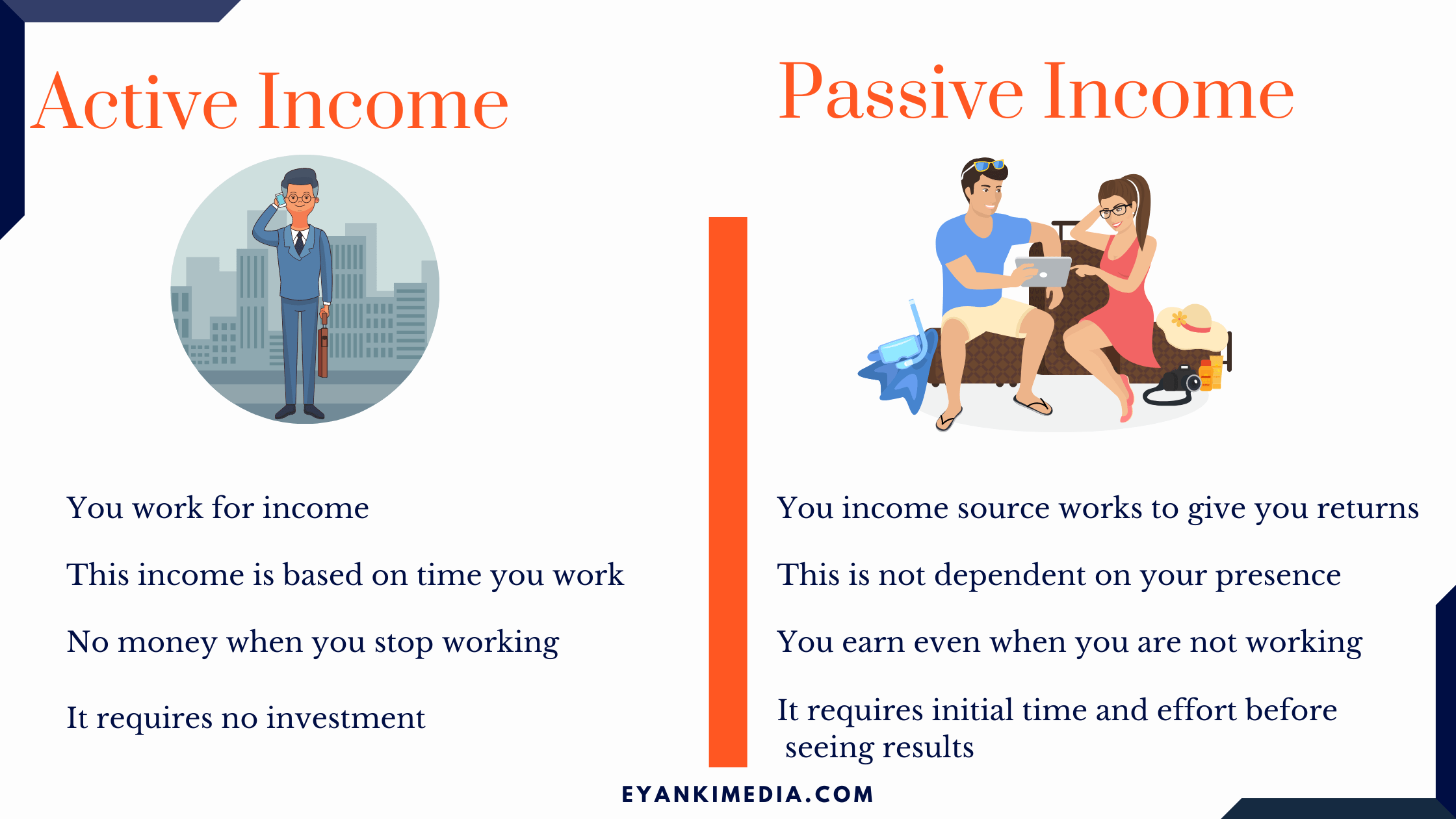 10 Best Passive Income Ideas That Work And Make Real Money
