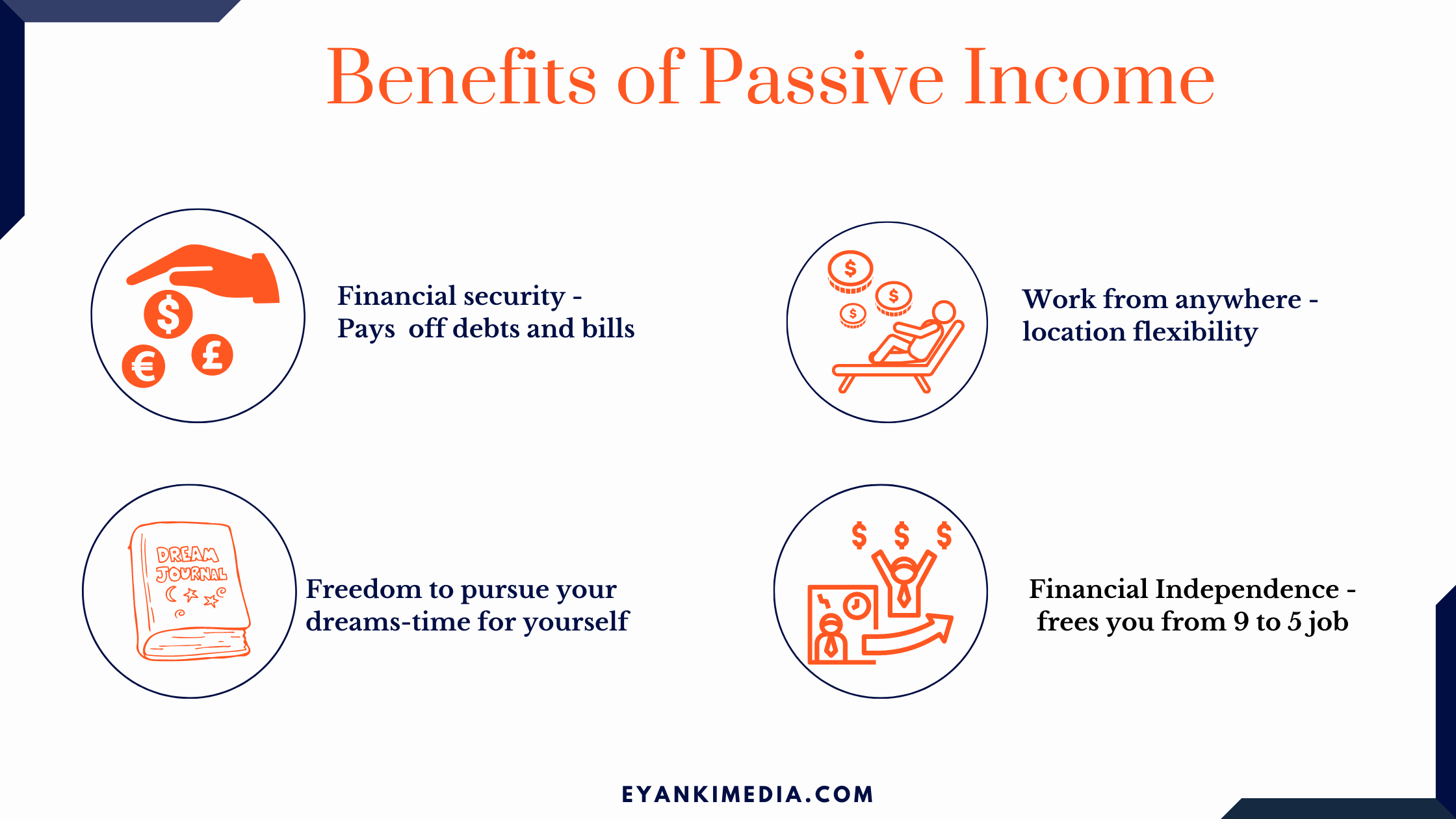 Forms Of Passive Income