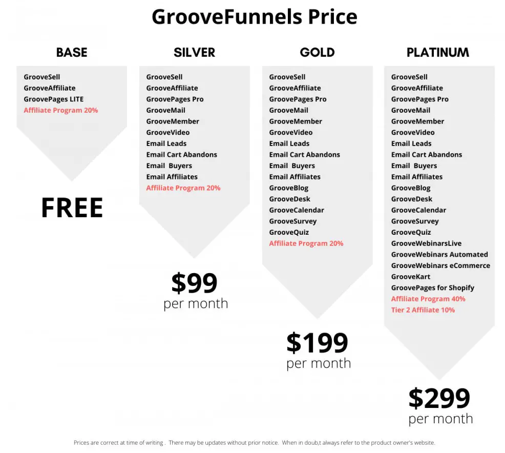 GrooveFunnels plans to promote as GrooveFunnels Affiliate