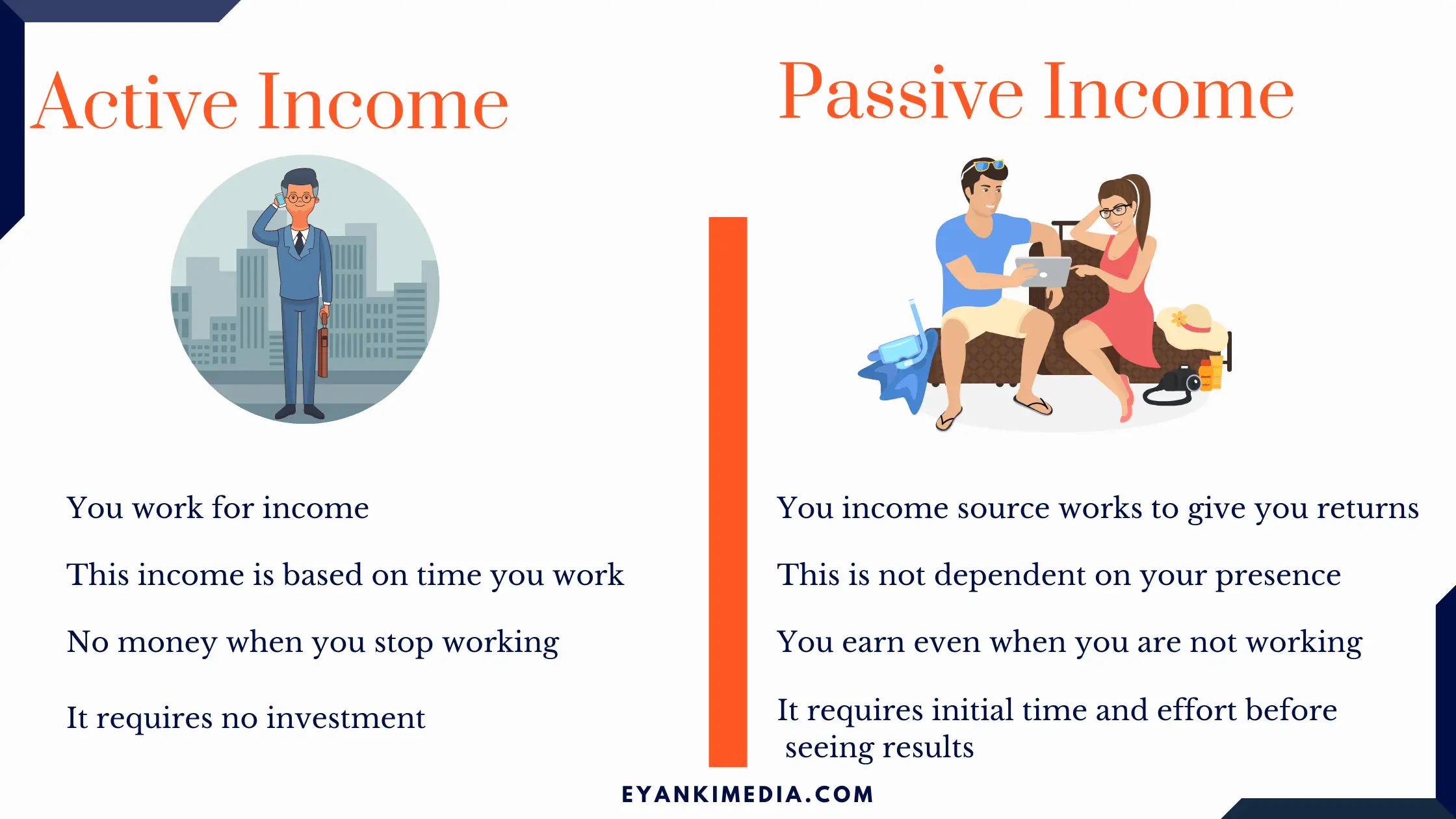 best passive income idea