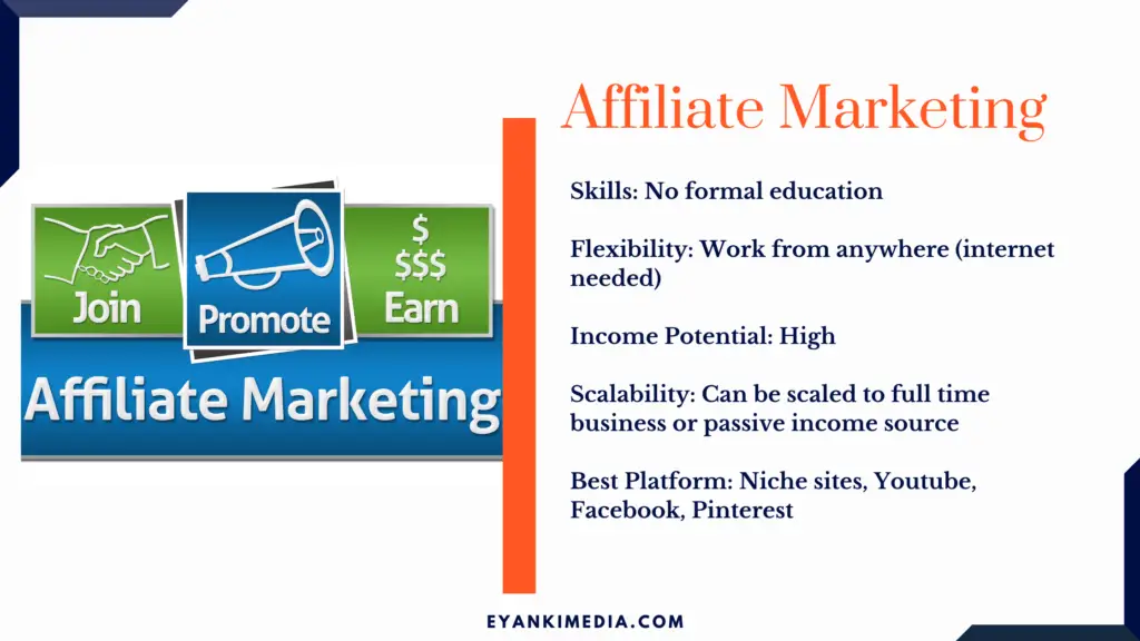  Affiliate Marketing -best side hustle online