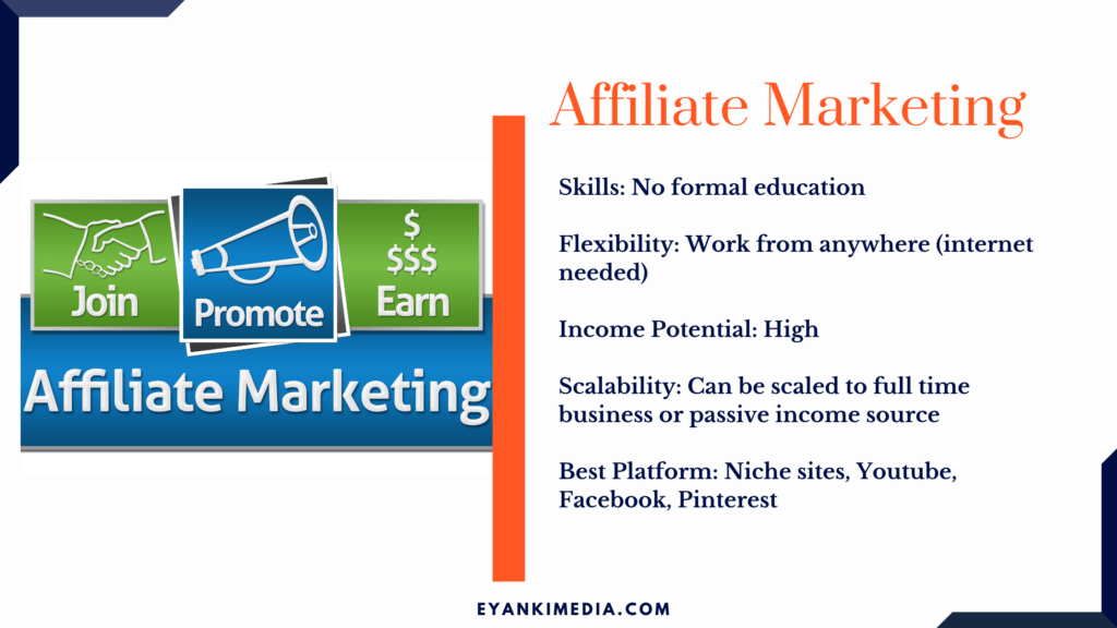  Affiliate Marketing -best side hustle online