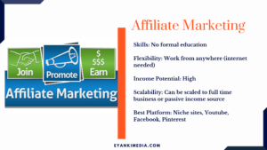 Best Side Hustles