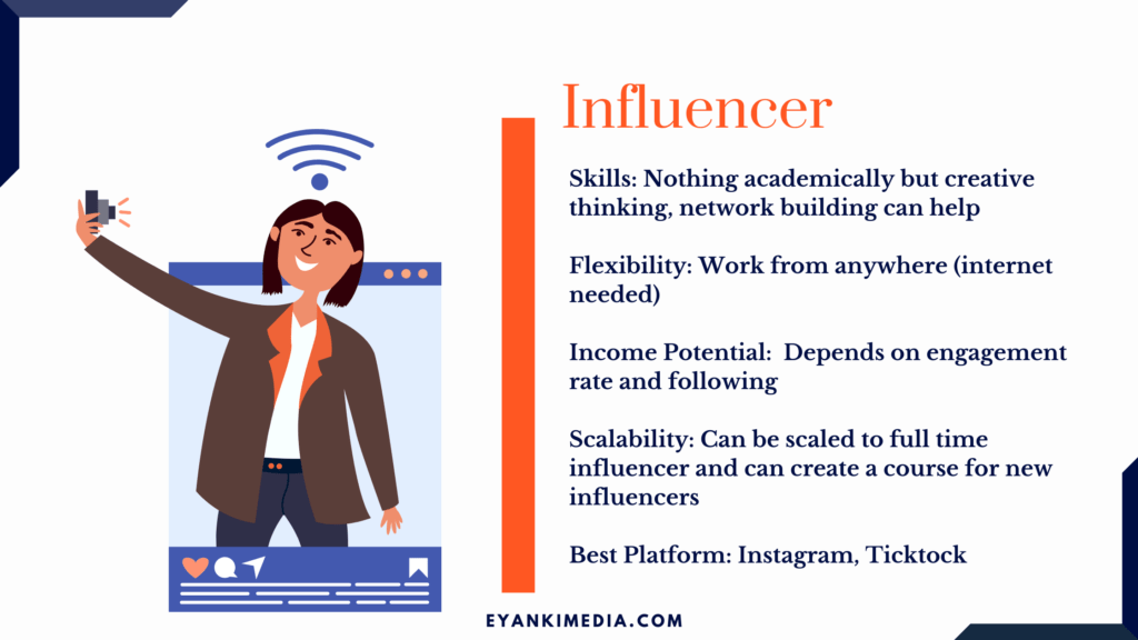 Best Side hustle idea-influencer