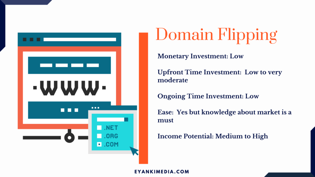 Passive Income through Domain flipping