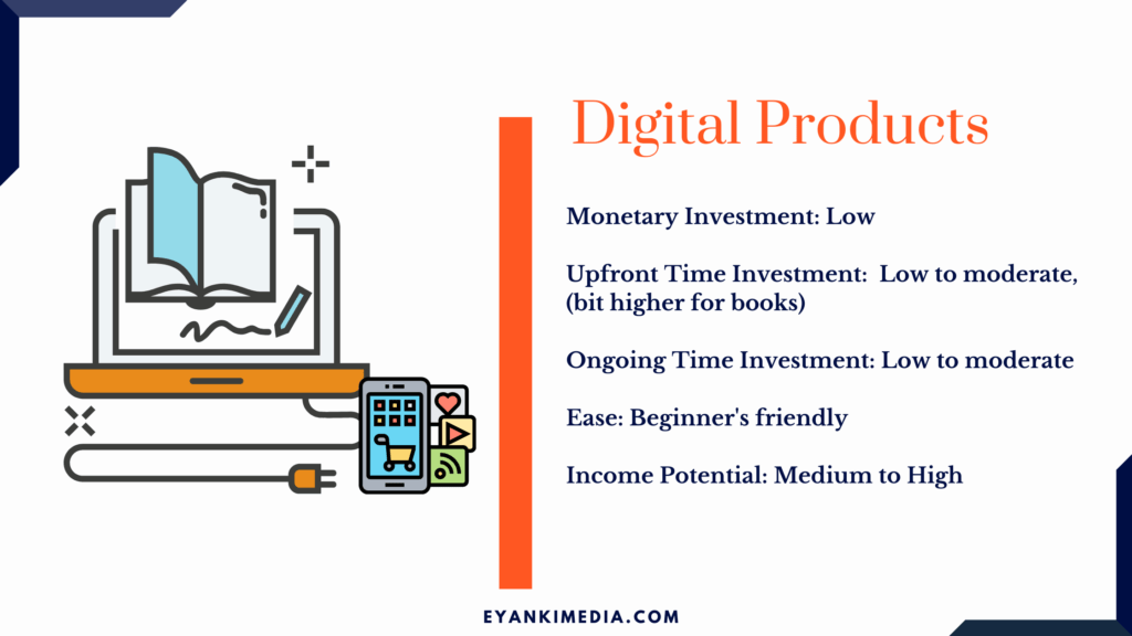 Passive Income through digital products