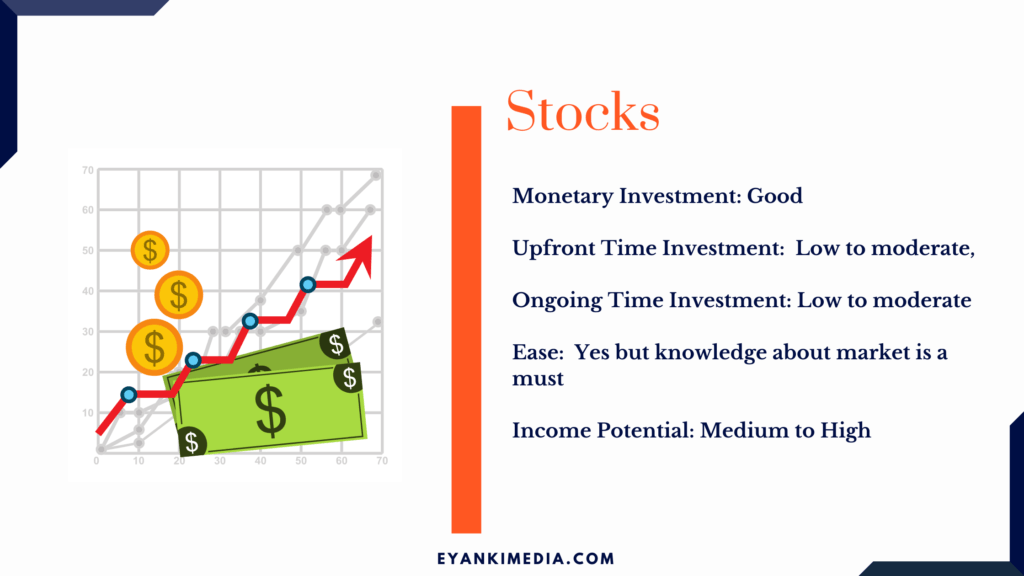 Passive Income through stocks