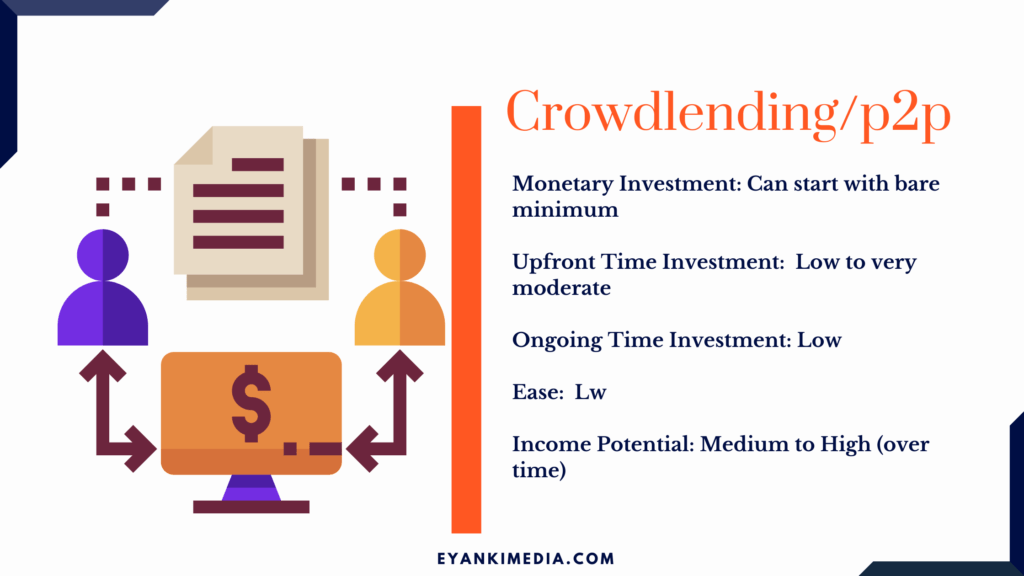 Passive income through Crowdlending