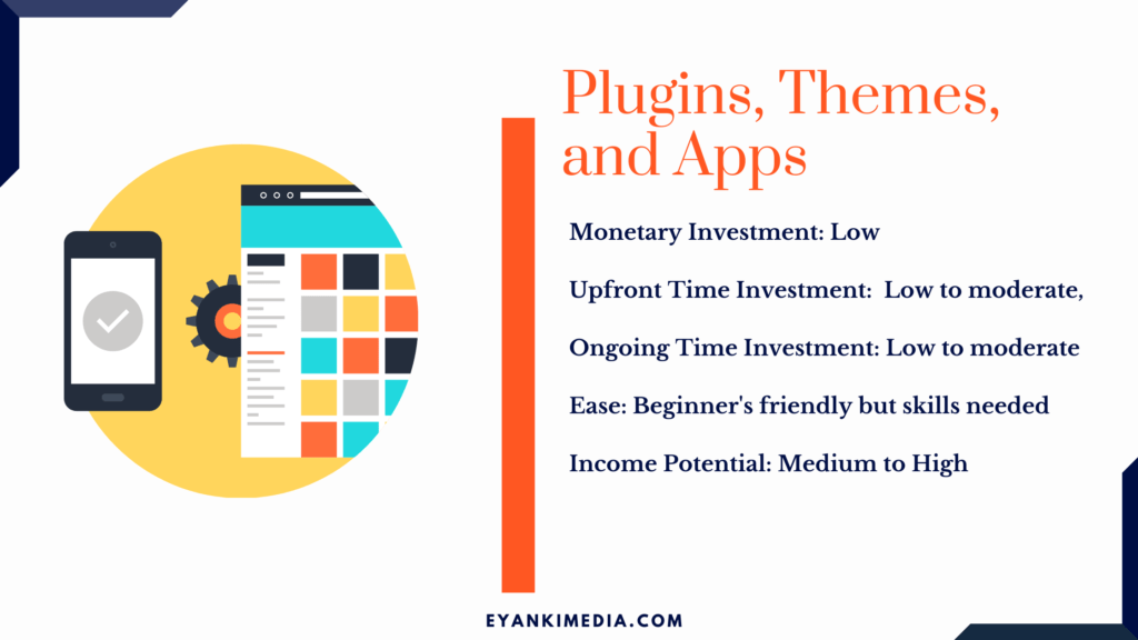 Passive income through Plugins, Themes and apps