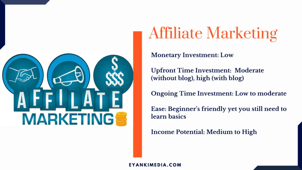 Passive income through affiliate marketing