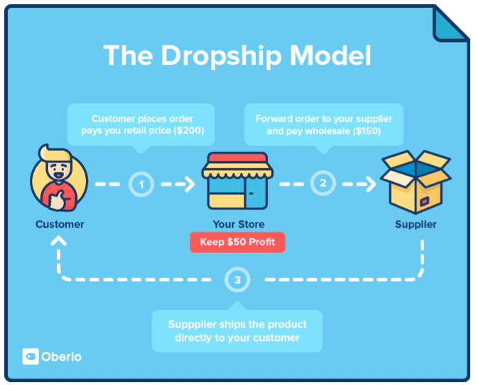 side hustle dropshipping