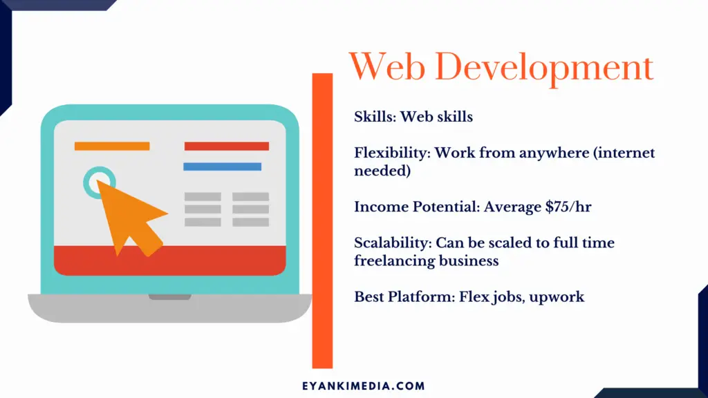 Web Development - best side hustles online jobs