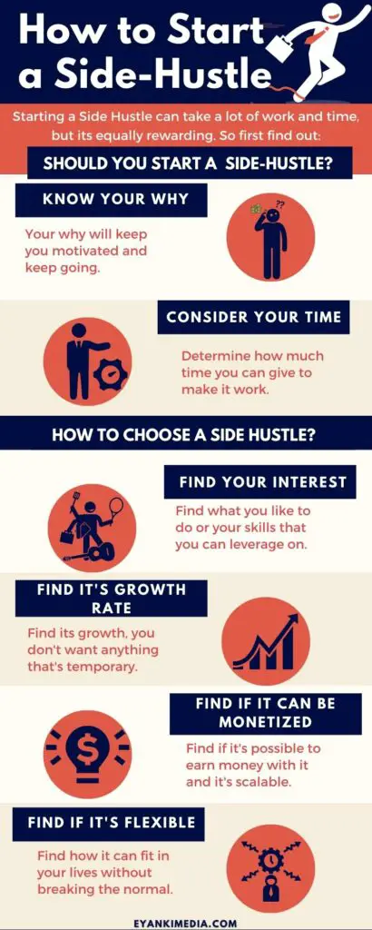 How to start a Side hustle