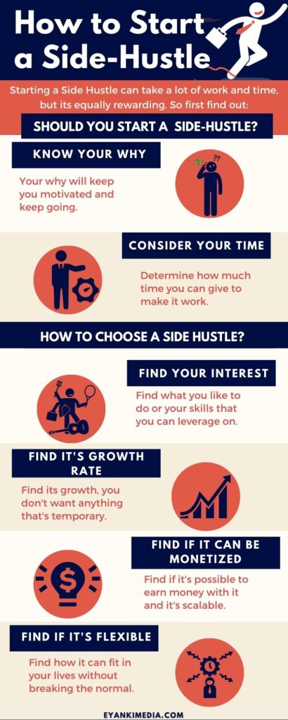 11 Best Side Hustles -High Paying Online Jobs From Home 2021