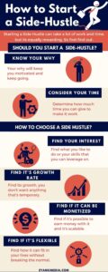 How to choose a side hustle