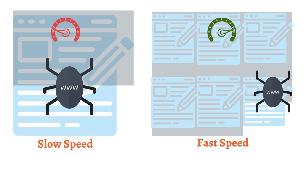 Crawl Budget site speed