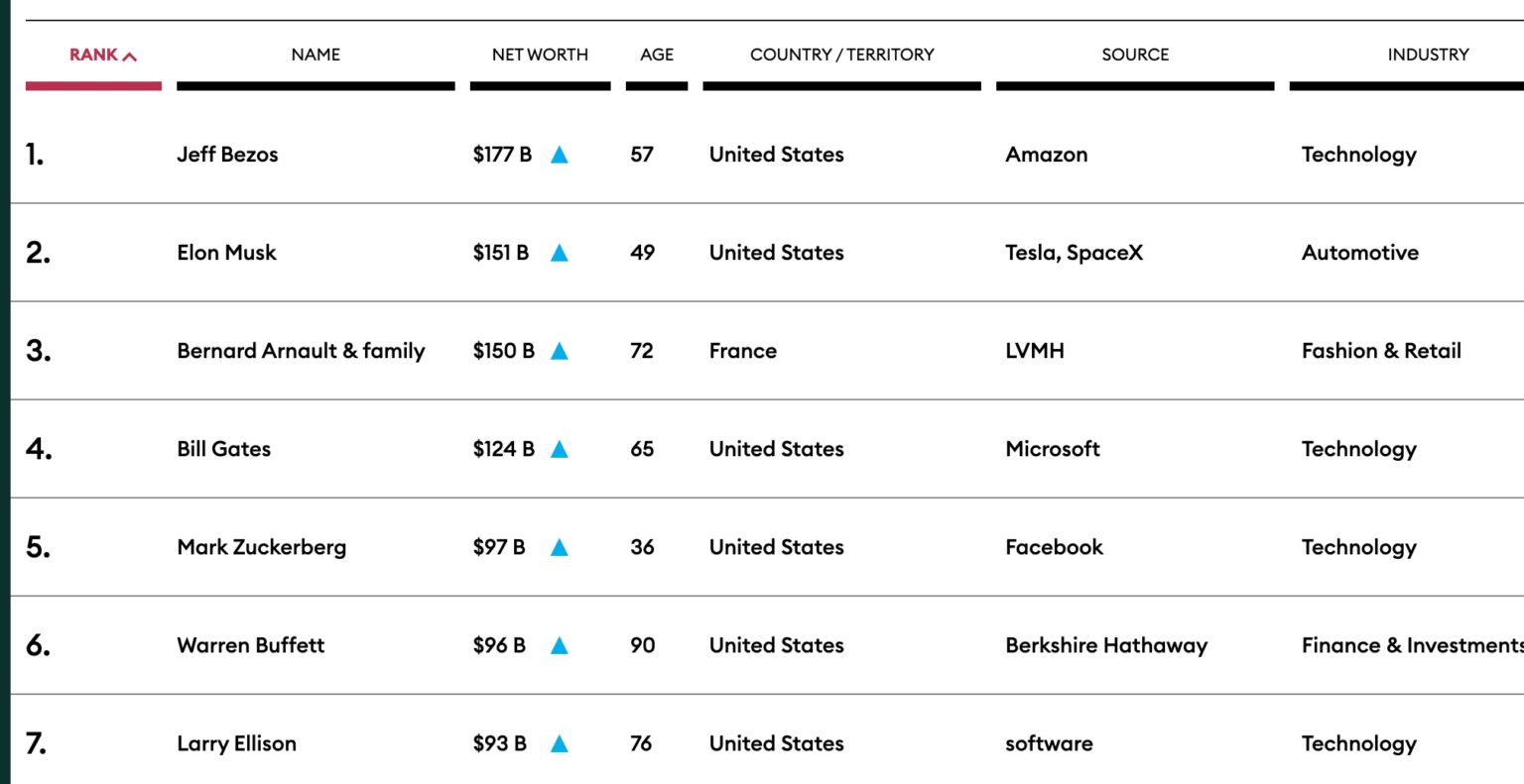 World's Top 11 Famous Serial Entrepreneurs Of All Time
