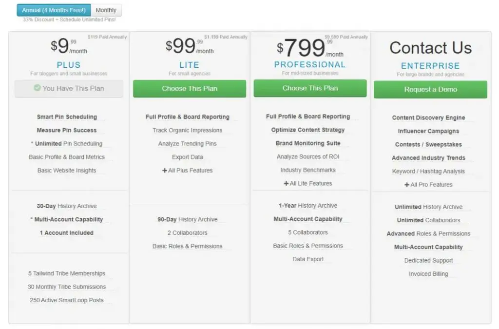 How To Use Tailwind For Pinterest & Explode Your Blog Traffic