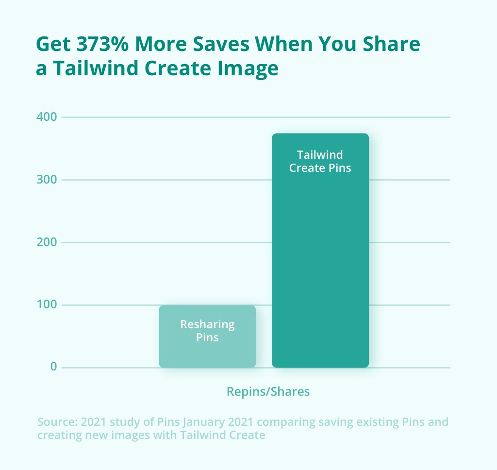 Tailwind Pinterest