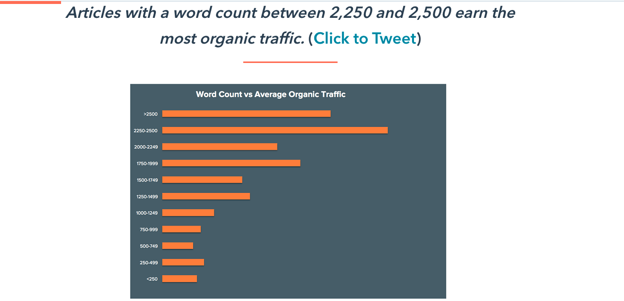 Blogging statistics