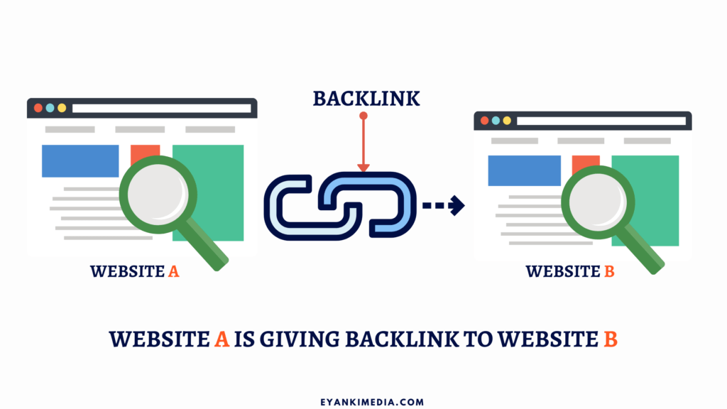 Backlinks for setting up a blog