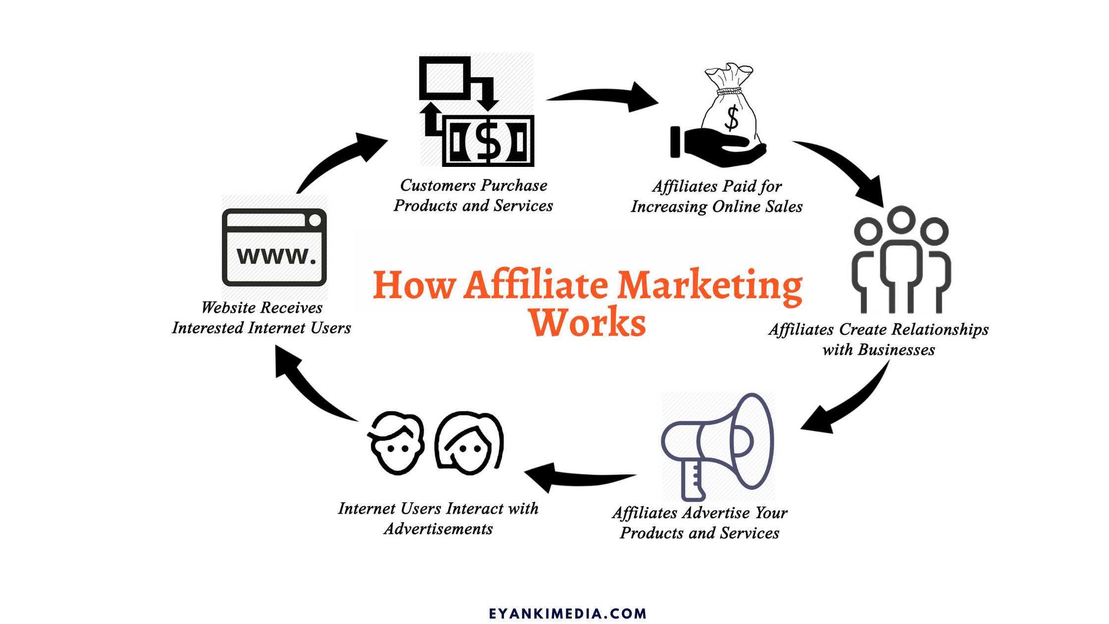 how to start a affiliate blog