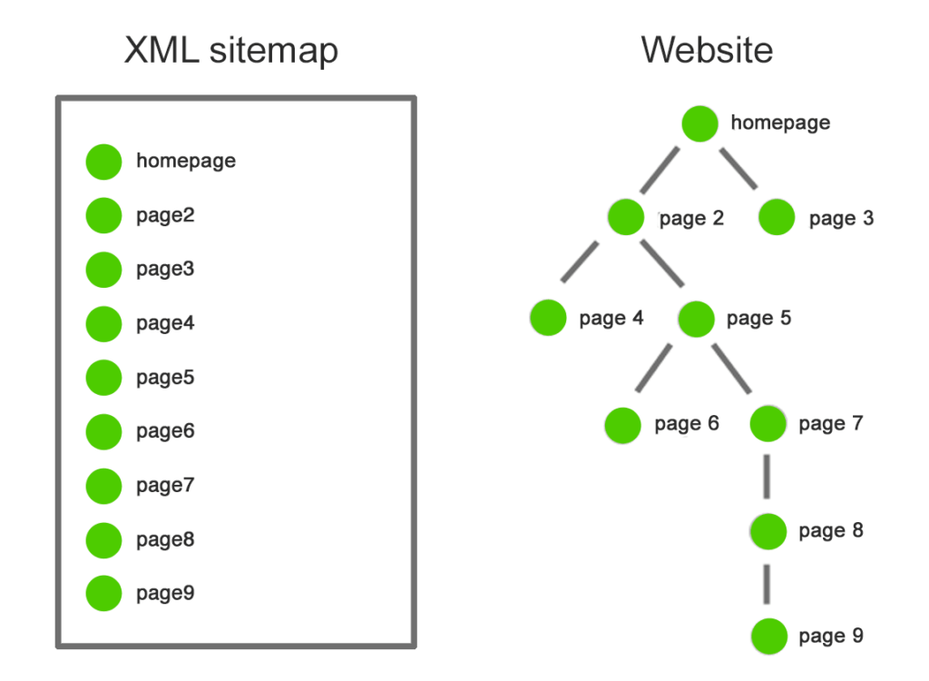 XML charts