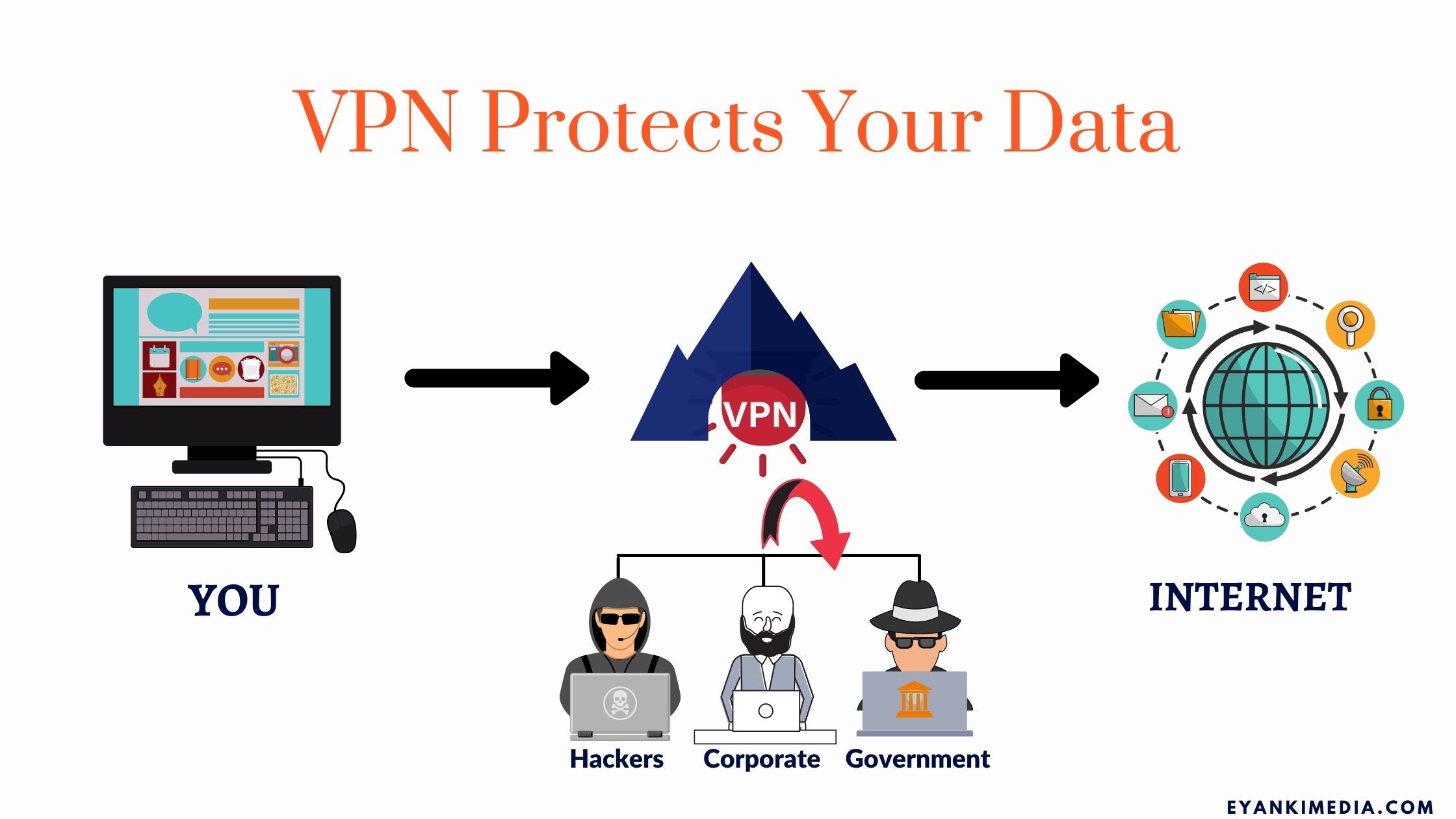 Why VPN Is Important For Business