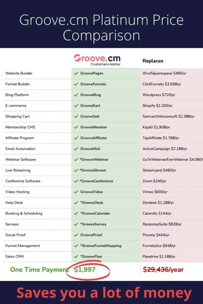 Groove funnels pricing