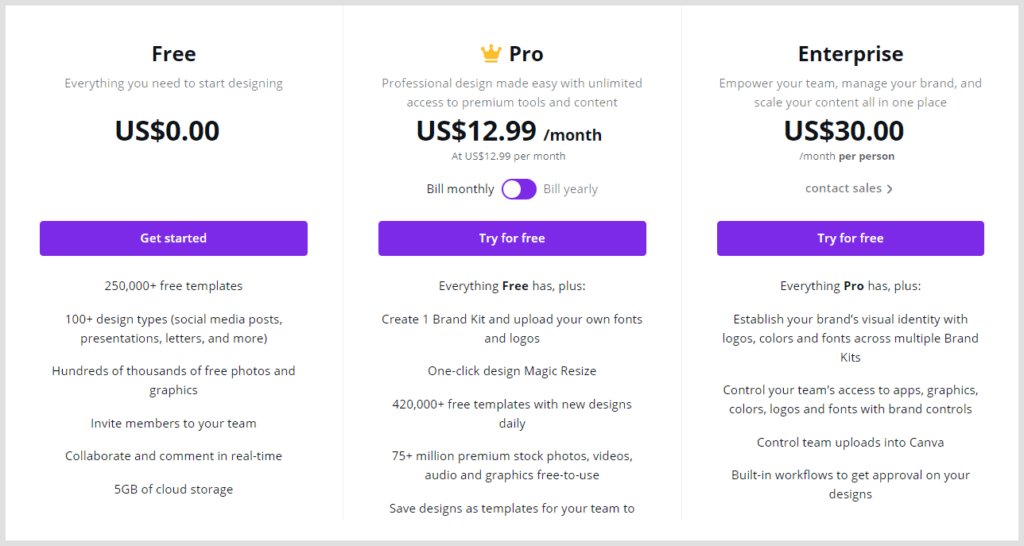 Canva Pricing