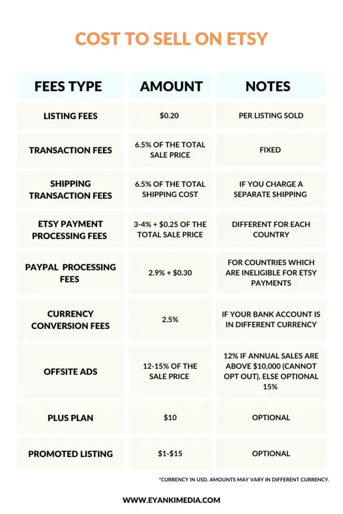 how-much-does-etsy-charge-etsy-fees-explained-with-examples-2023