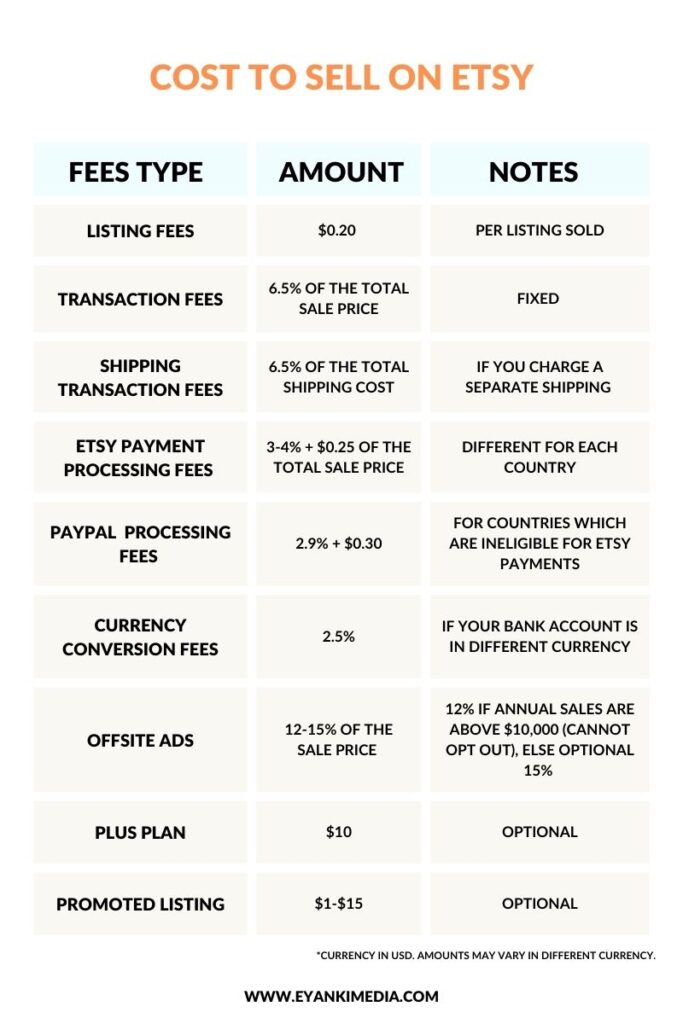 how-much-does-etsy-charge-etsy-fees-explained-with-examples-2023