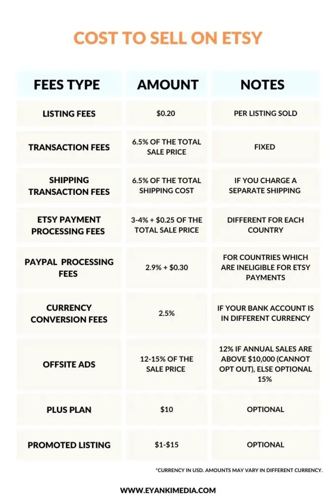 How Much Does Etsy Charge Etsy Fees Explained With Examples 2024 