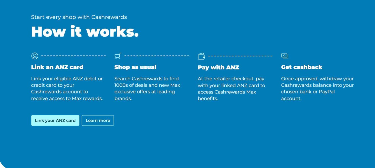 8 Best Cashback Sites In Australia 2024(Money-Saving Apps)