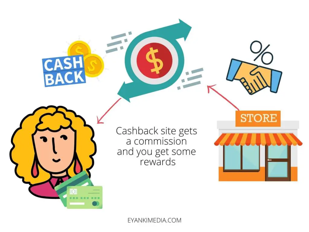 how cashback apps work