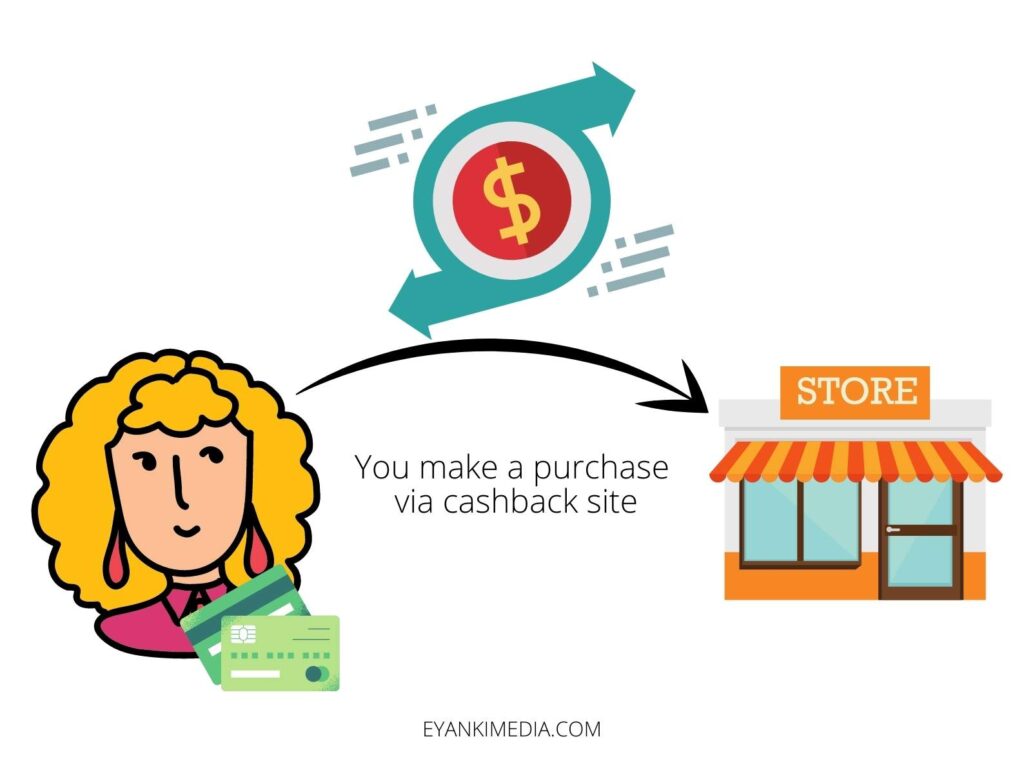 how cashback sites work