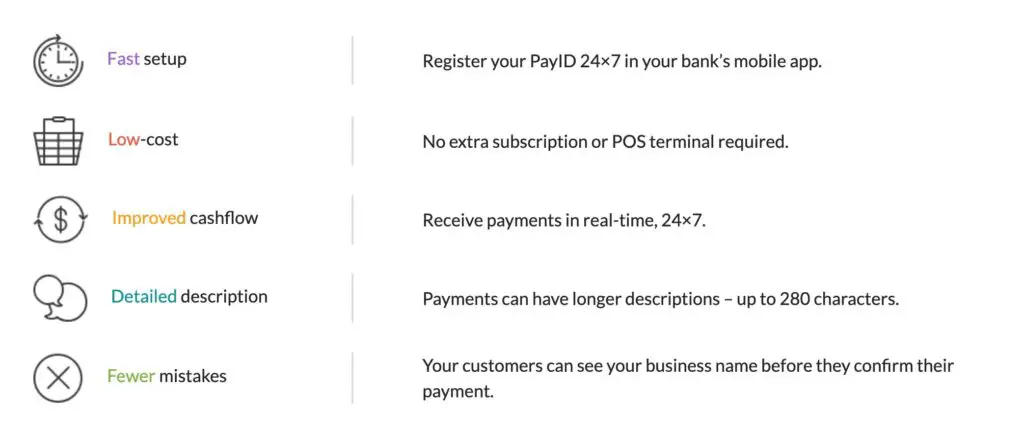 PAYID - Transfer money in Australia