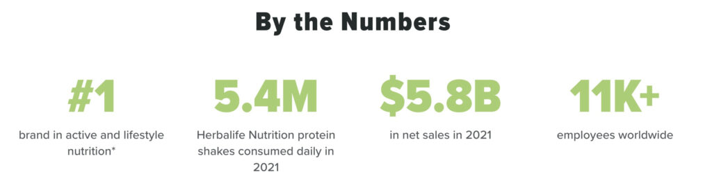 herbalife direct sales comnies