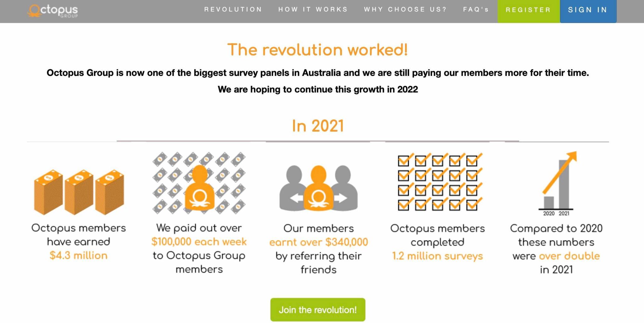 Surveys For Money Australia 9 Best Paid Survey Sites Online