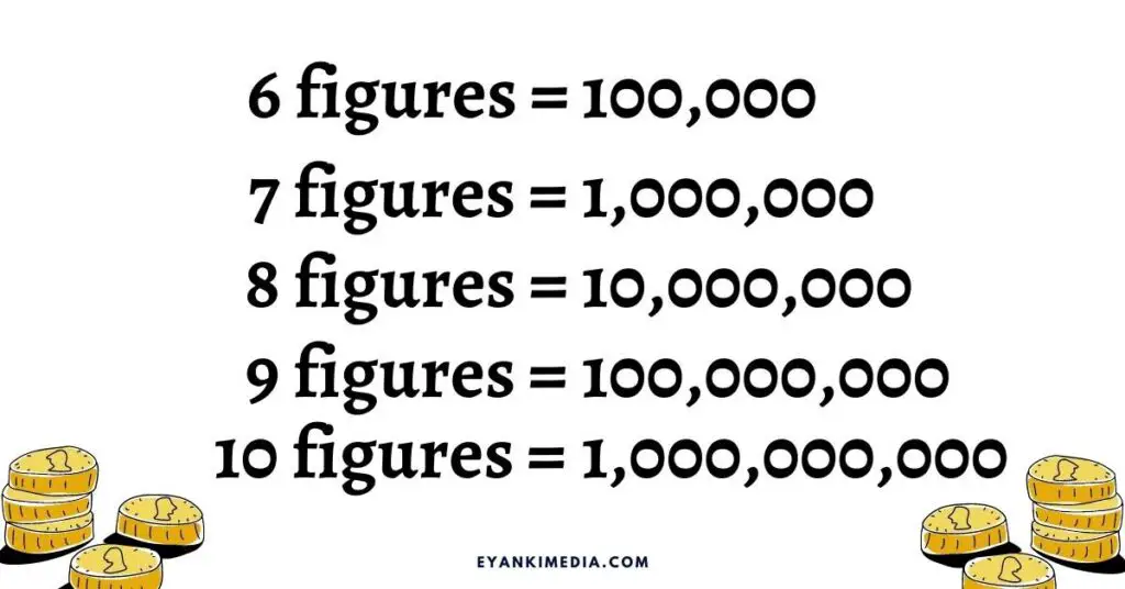 what does 6 figures mean