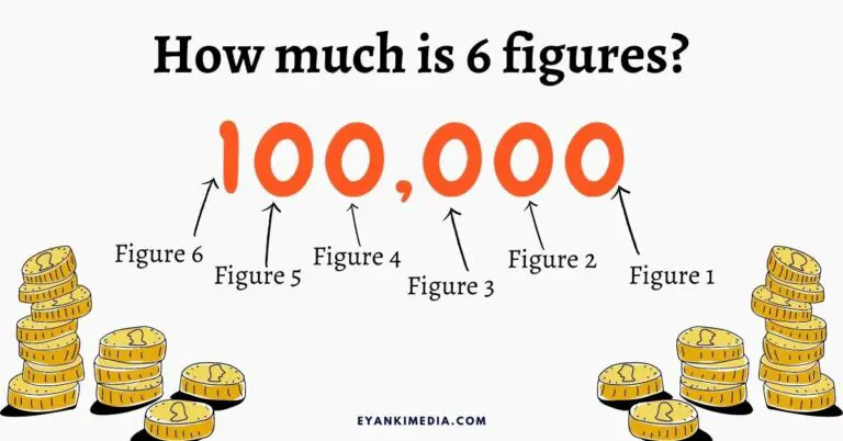 6 figures meaning